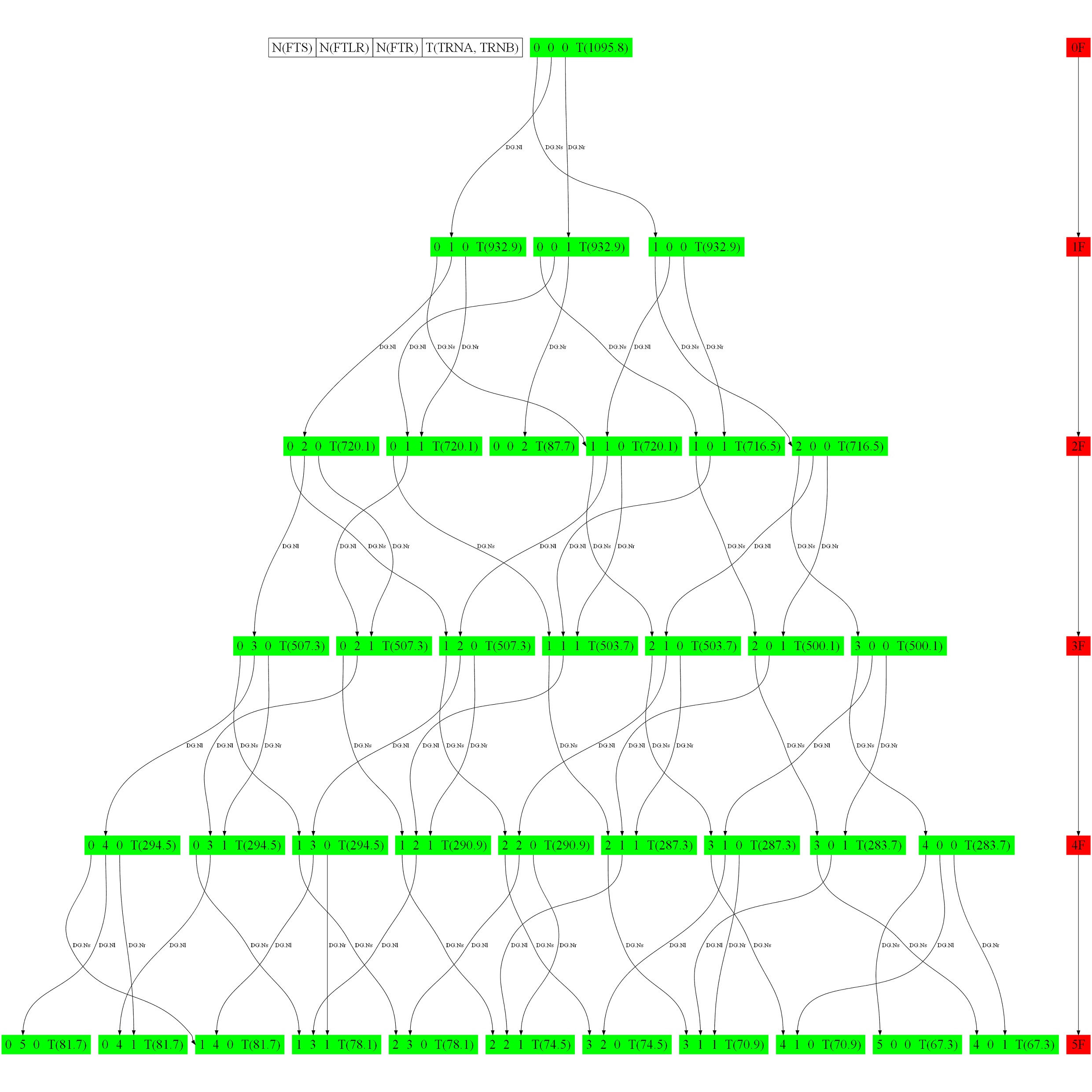 isualization of EAC GREEN Combinations 2